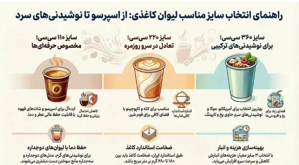 انواع لیوان کاغذی